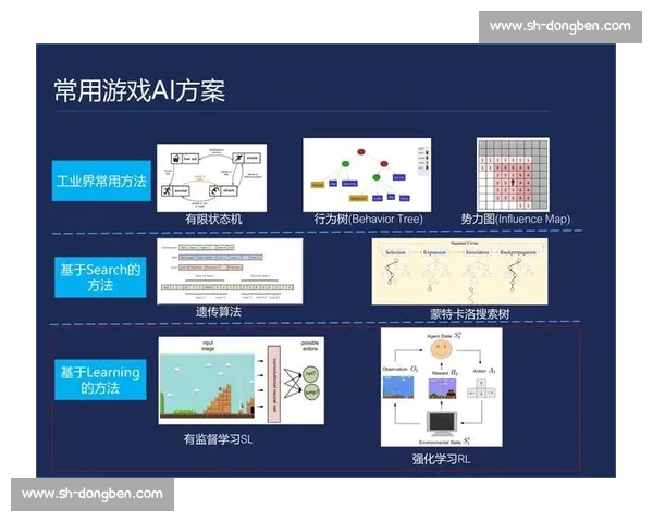 从辅助到主导，AI在电竞领域的野心，你读懂了吗