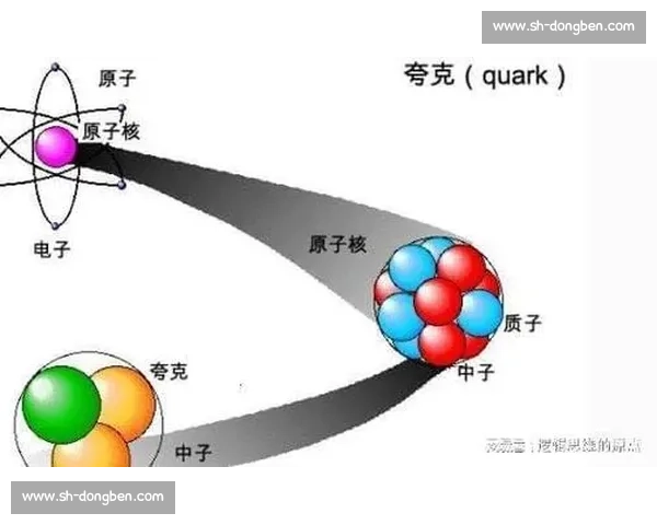 夸克揭示微观世界奥秘探索宇宙最深层物质结构之谜