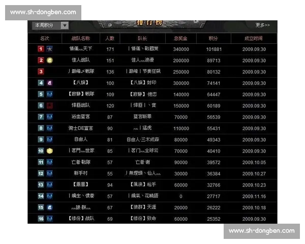 电竞积分榜背后的秘密：数据分析师解读战队兴衰