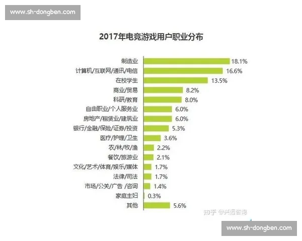 解密电竞产业：一份研究报告，剖析其商业模式的演变