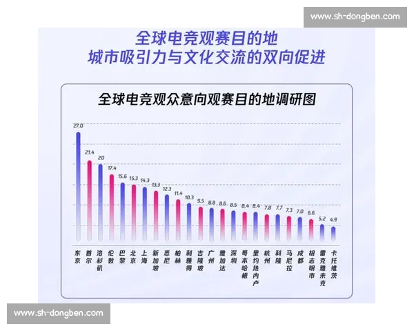 当电竞遇上大数据，积分系统重塑行业价值！